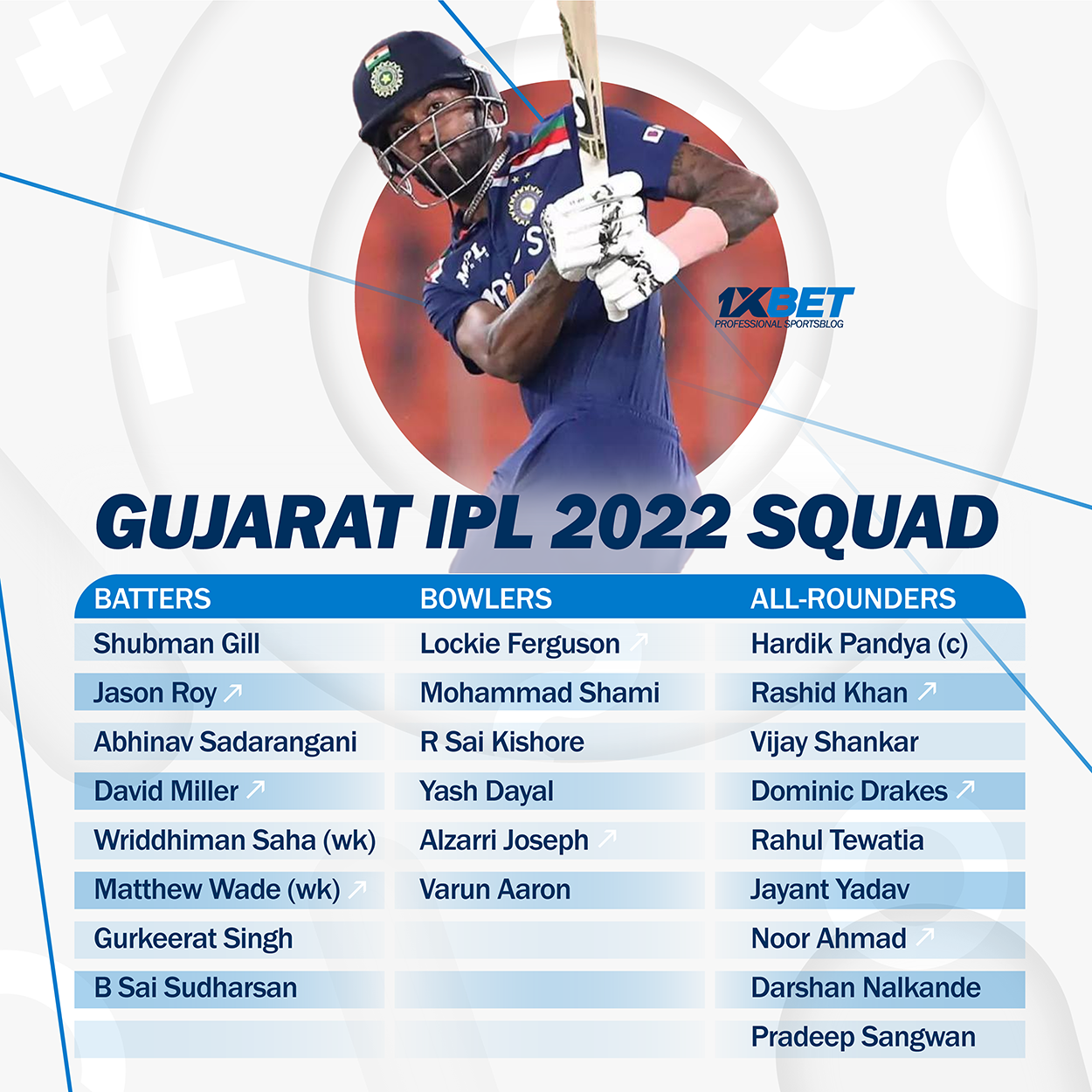 Gujarat Titans IPL 2022 squad after mega auction