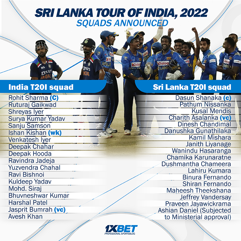 Sri Lanka tour of India, 2022, full squad for T20I series