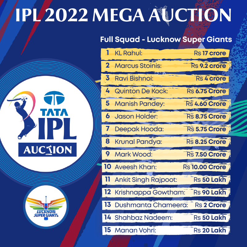 IPL 2022: Lucknow Super Giants full squad