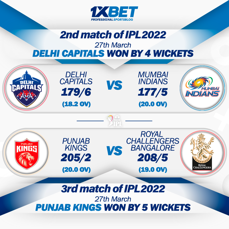 2nd & 3rd match of IPL 2022: DC won by 4 wickets and PBKS won by 5 wickets
