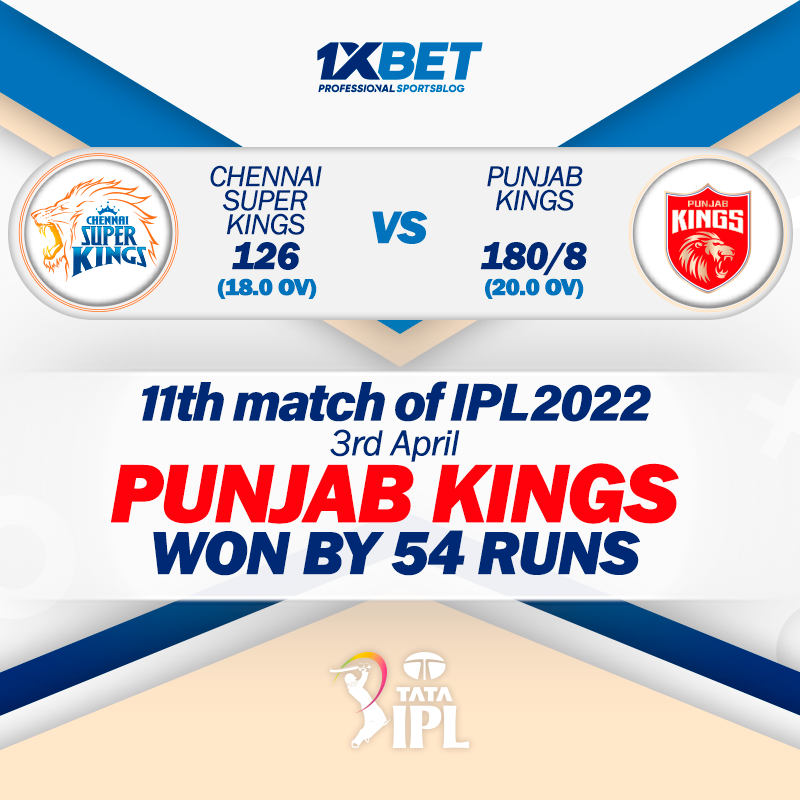 11th match, CSK vs PBKS, IPL 2022: PBKS won by 54 runs