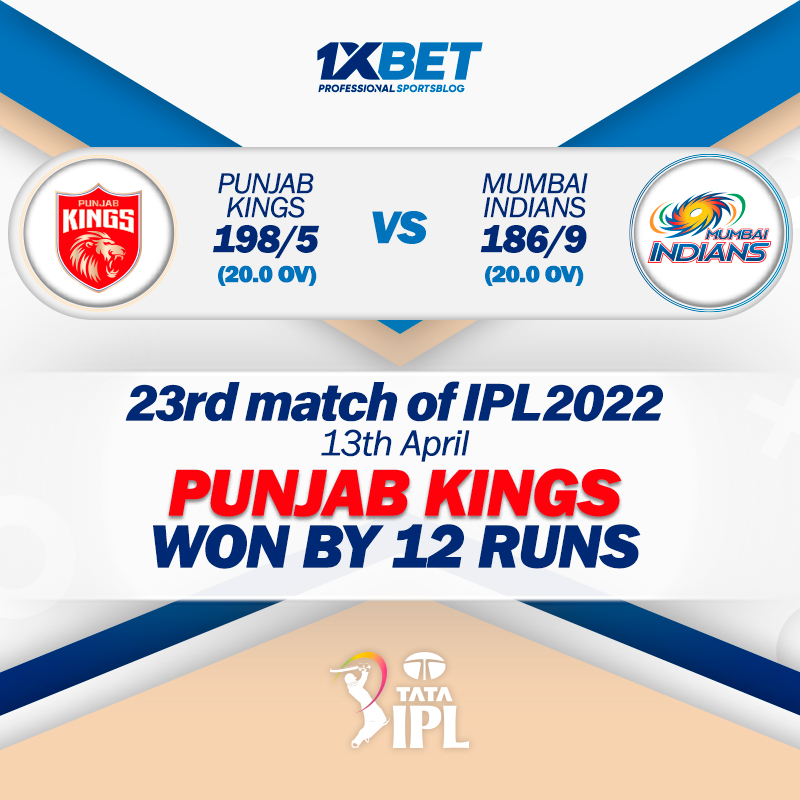 23rd match, PBKS vs MI, IPL 2022: Punjab Kings won by 12 runs