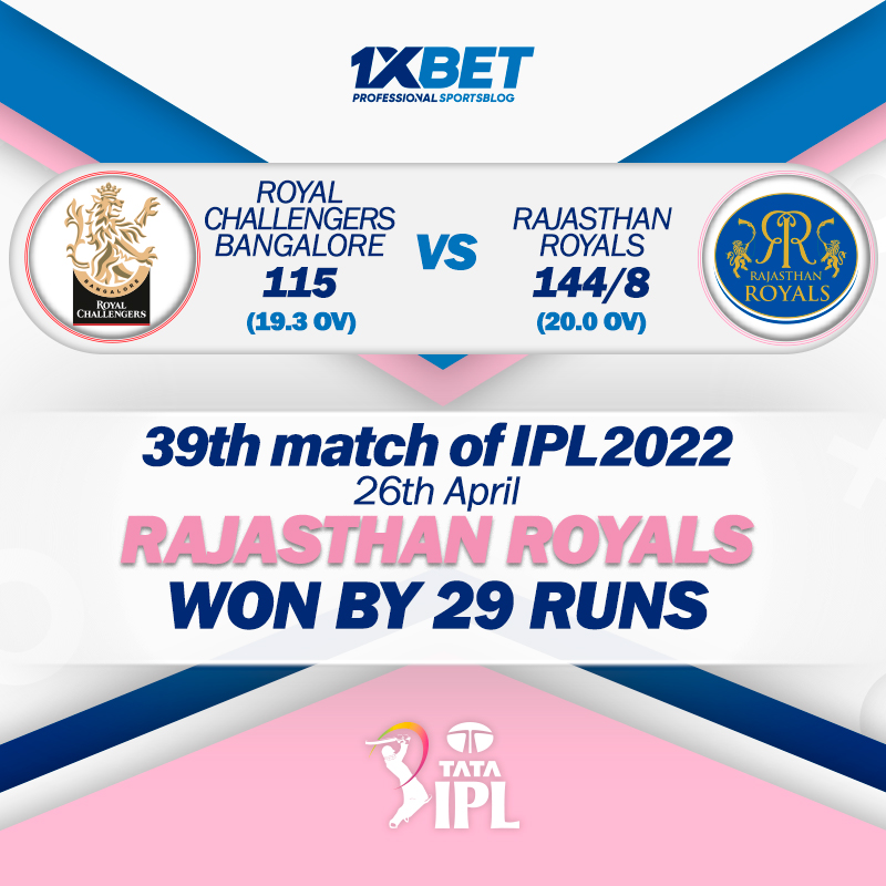 39th match, RCB vs RR, IPL 2022: Rajasthan Royals won by 29 runs