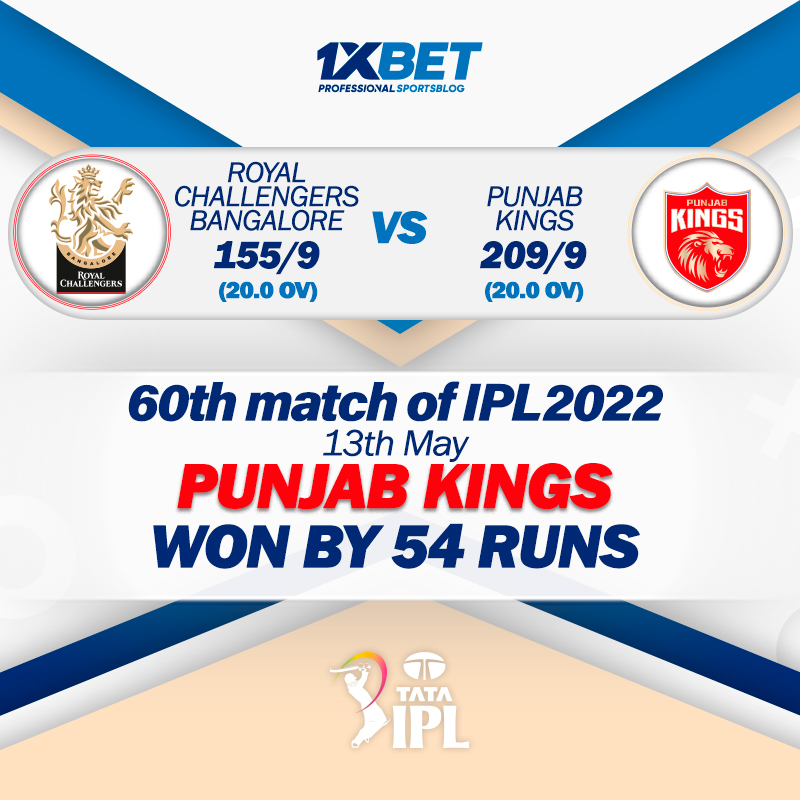 60th match, RCB vs PBKS: Punjab Kings won by 54 runs